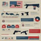 Key Facts About Americans and Guns